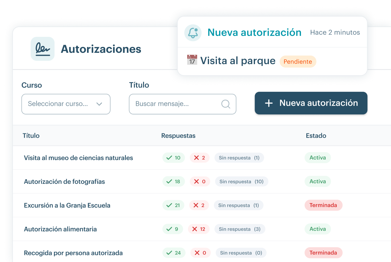 Panel de autorizaciones de KinderUp con firma digital y seguimiento de respuestas