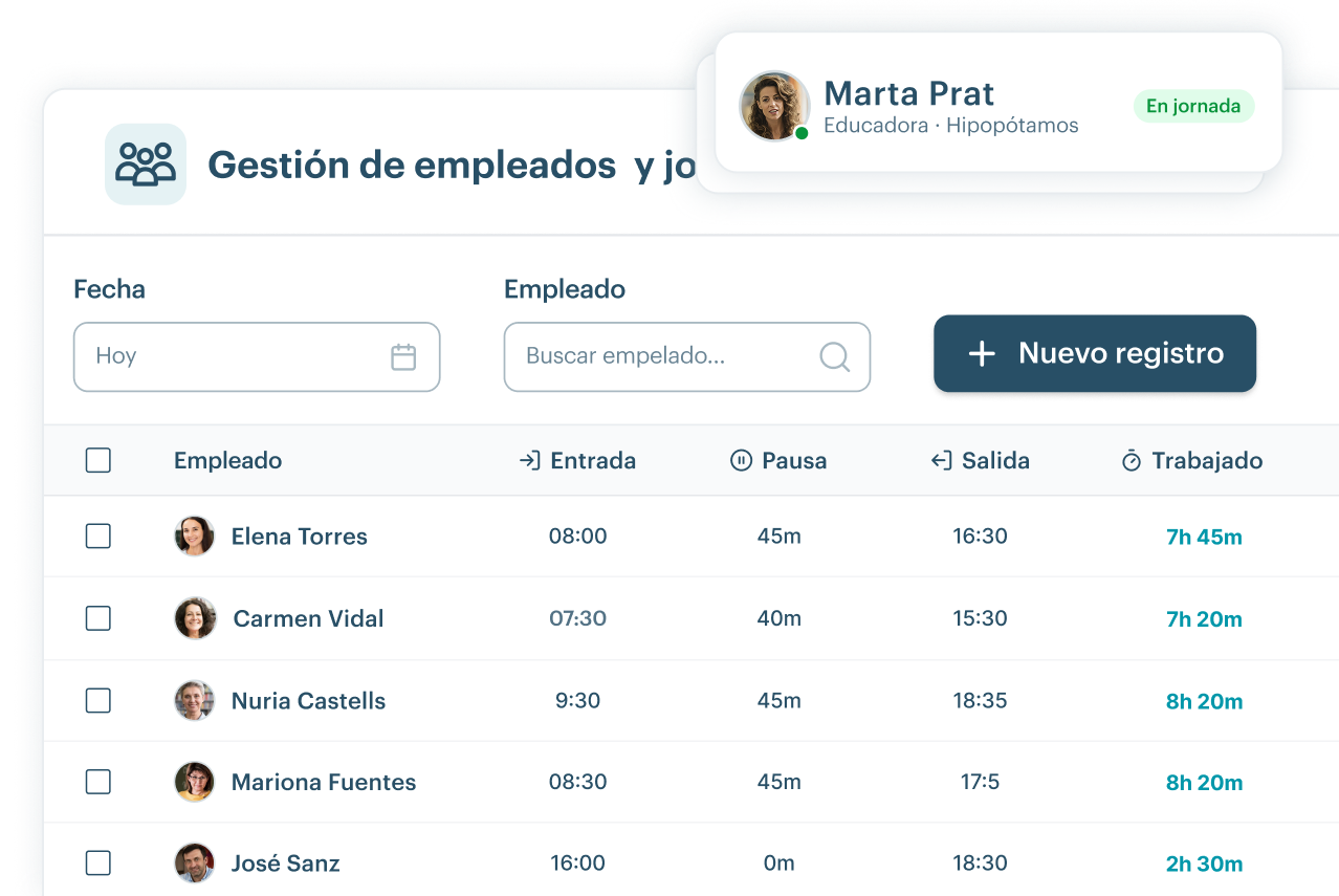 Panel de gestión de empleados de KinderUp con registro de jornada y fichajes