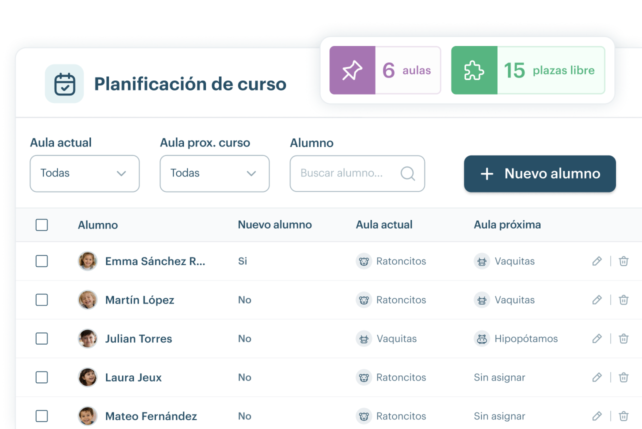 Panel de planificación de KinderUp con gestión de aulas y vacantes