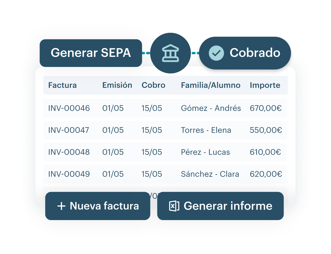 Automatiza la documentación y las cuentas